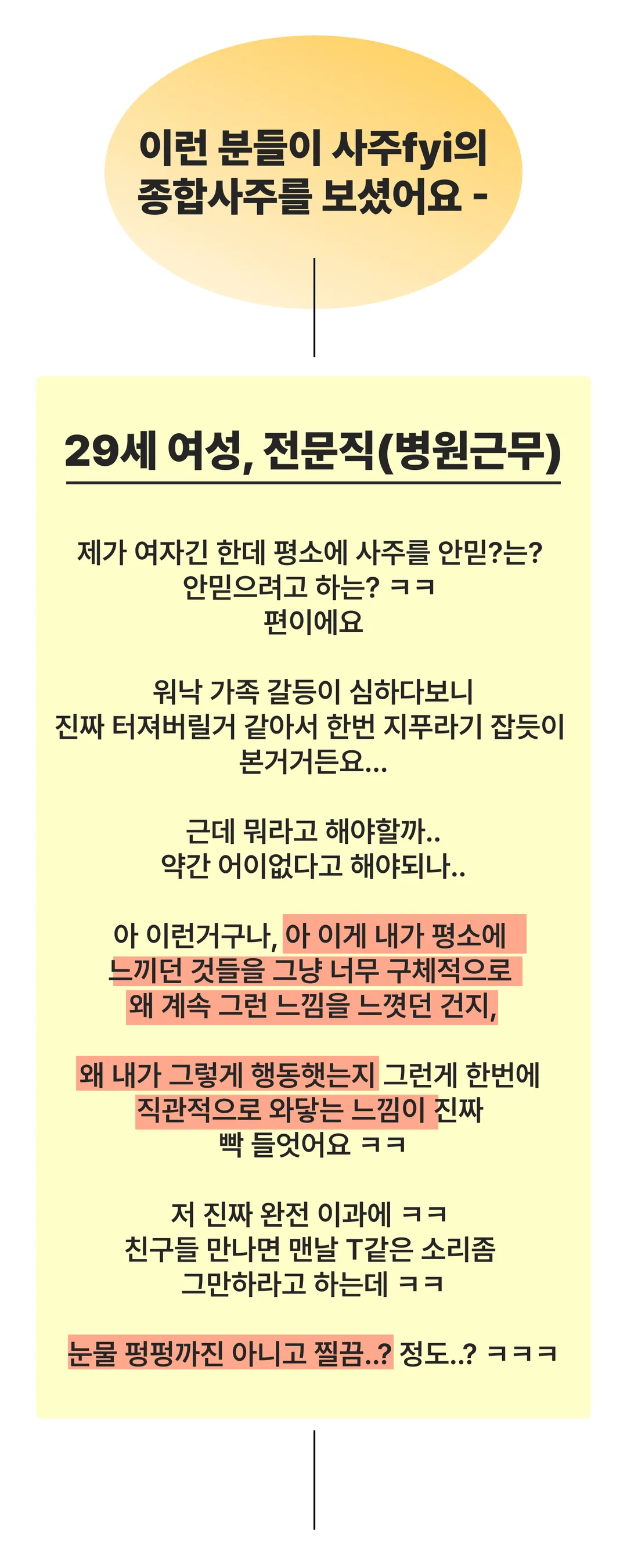 이런 분들이 사주fyi의 종합사주를 보셨어요 — 29세 여성, 전문직(병원근무). 평소에 사주를 안 믿는 편인데, 가족 갈등이 심해 지푸라기 잡듯 봤다가 평소 느끼던 것들이 왜 그랬는지 직관적으로 와닿아 놀랐다는 후기.